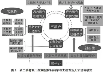 新工科背景下应用型材料科学与工程专业人才培养模式探索与实践1