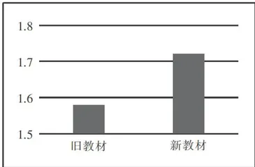 初中物理新旧教材习题情境的比较分析7