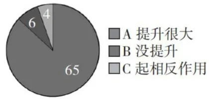 融合式教学在“边坡工程”课程中的应用与探索2