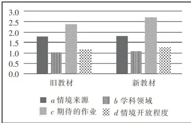 初中物理新旧教材习题情境的比较分析9