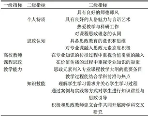 以教育家精神提升高校教师课程思政能力的价值意蕴、现实挑战与行动路径