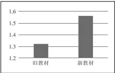 初中物理新旧教材习题情境的比较分析13