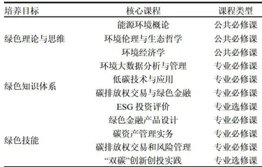 新文科背景下高校绿色技术应用型人才培养模式与优化路径研究