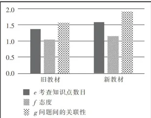 初中物理新旧教材习题情境的比较分析16