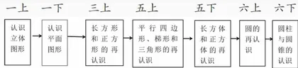 浅谈小学数学结构化教学的三个转化3