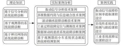 电子信息领域专业学位创新教学模式的探索与实践