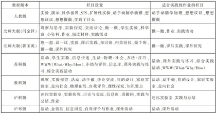 “双减”背景下初中物理实践性作业的优化设计