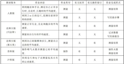 “双减”背景下初中物理实践性作业的优化设计1
