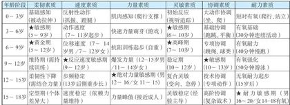 论 “素质体能课课练 的必须与实现 (二)3