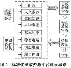 专业基础课思政挖掘与自适应评价体系构建 2