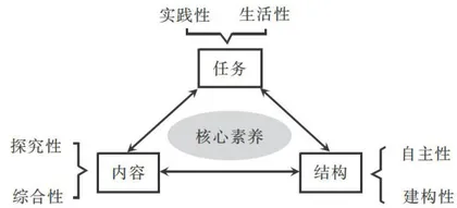 “双减”背景下初中物理实践性作业的优化设计2