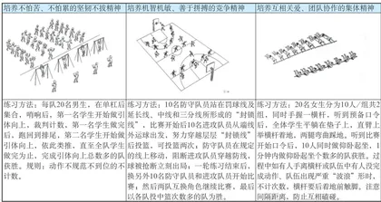 论 “素质体能课课练 的必须与实现 (二)4
