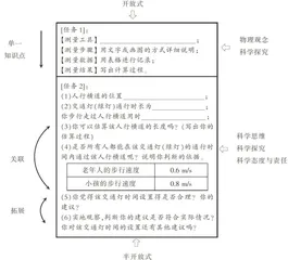 “双减”背景下初中物理实践性作业的优化设计3