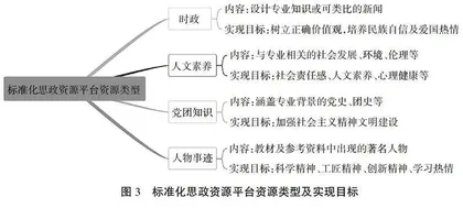 专业基础课思政挖掘与自适应评价体系构建 3