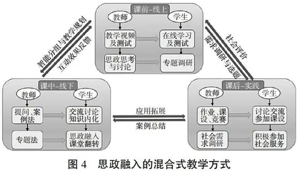 专业基础课思政挖掘与自适应评价体系构建 4