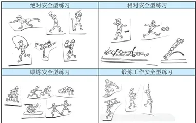 论 “素质体能课课练 的必须与实现 (二)5