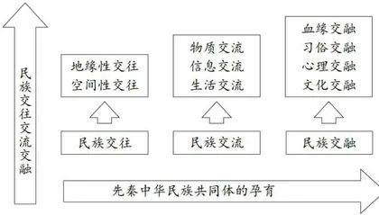 基于高中历史与地理跨学科融合的教学内容整合与分析