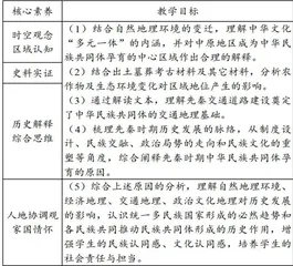 基于高中历史与地理跨学科融合的教学内容整合与分析1