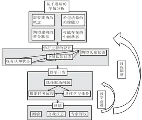 基于学习进阶的中学物理教学设计