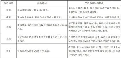 基于学习进阶的中学物理教学设计1