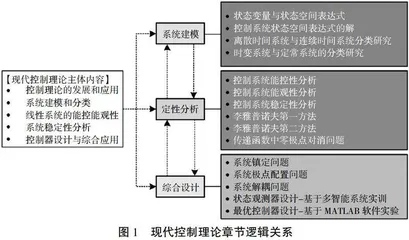 新工科背景下现代控制理论课程思政建设与教学设计研究1