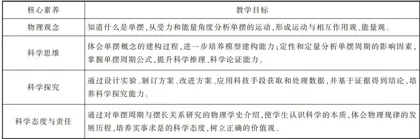 基于学习进阶的中学物理教学设计2