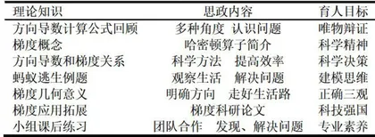 高等数学思政教学设计案例研究