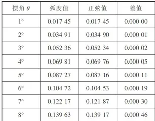 基于学习进阶的中学物理教学设计7