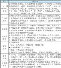 我看日本的 “课课练