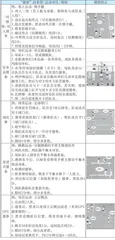 我看日本的 “课课练1