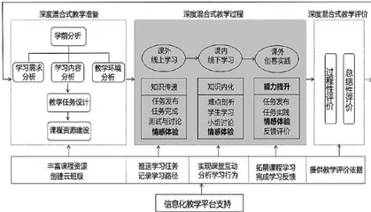 国家级一流本科课程教学创新改革与实践一以高分子材料为例