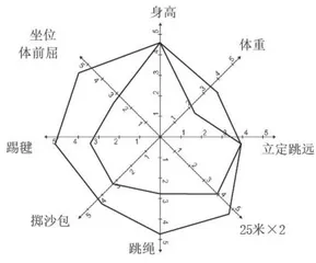“素质体能课课练”实践路径研究