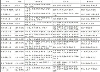 2024年高考历史地图类试题分析及教学启示