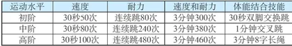 花样跳绳体能课课练的设计与实施