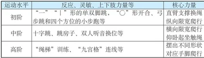 花样跳绳体能课课练的设计与实施2