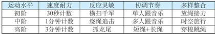 花样跳绳体能课课练的设计与实施3