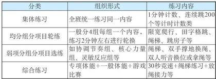 花样跳绳体能课课练的设计与实施4