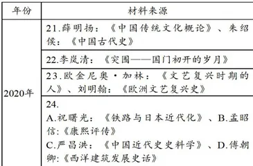 拨开迷雾、返璞归真