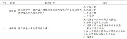 高职高专院校“药物化学”课程思政教学设计与实施1