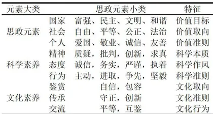 新工科背景下专业核心课程教学考核改革与思政融入探索与实践