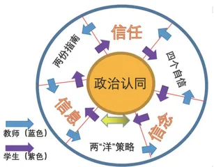 “立德树人”视域下中小学体育课程思政的实践研究