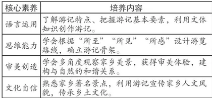 ”备一教一学—评”一体化导向下游记大单元写作教学实践研究