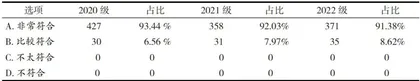 高职高专院校“药物化学”课程思政教学设计与实施2