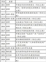 拨开迷雾、返璞归真2