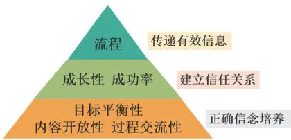 “立德树人”视域下中小学体育课程思政的实践研究1