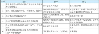 “立德树人”视域下中小学体育课程思政的实践研究2
