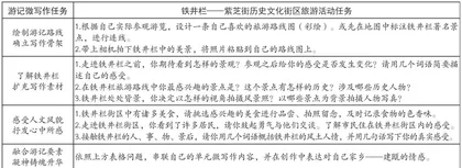 ”备一教一学—评”一体化导向下游记大单元写作教学实践研究2