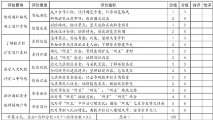 ”备一教一学—评”一体化导向下游记大单元写作教学实践研究3