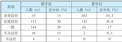 “立德树人”视域下中小学体育课程思政的实践研究3