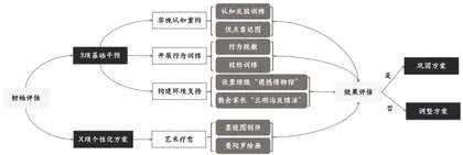 让墨点开出美丽的花1